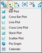 Graph types menu.